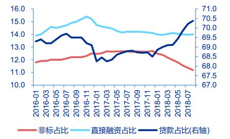 监管环境跟踪商业银行理财业务监督管理办法解读监管决心不改期待理财