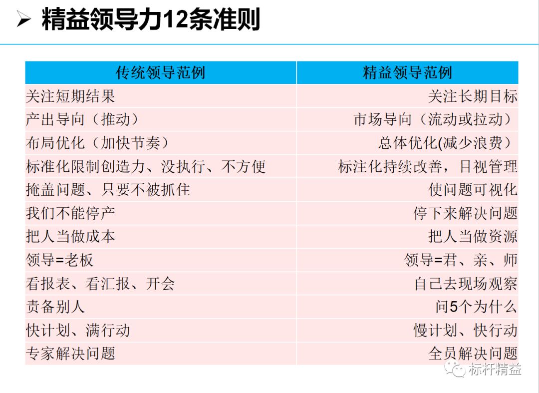 ge換帥,決定用精益經營替代六西格瑪