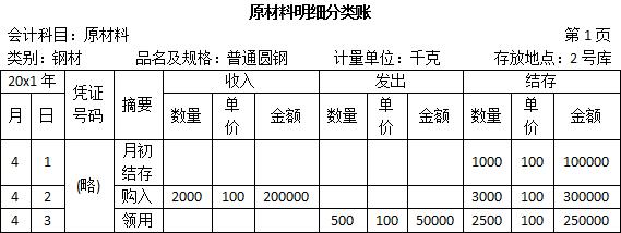 數量金額式橫線登記式賬簿,又稱平行式賬簿,是指將前後密切相關的經濟