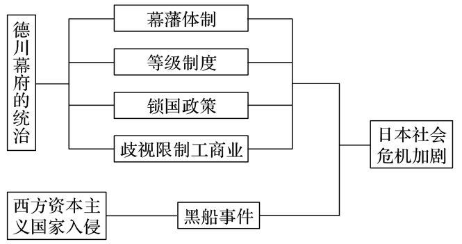 日本政府的组织结构图图片