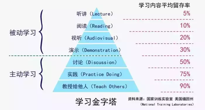 深度学习/浅层学习:他们也不想要机器,作为名校他们要想要深度学习