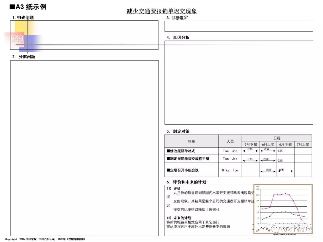 丰田a3报告优秀案例图片