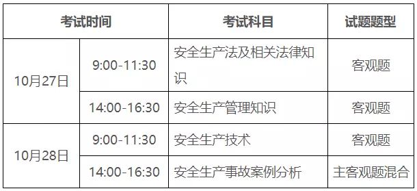 2018年註冊安全工程師執業資格考試進入倒計時