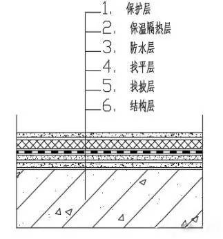 高层楼房隔离层图片