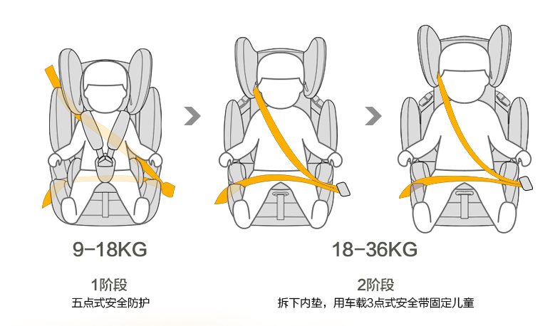 安全座椅三点式安装图片