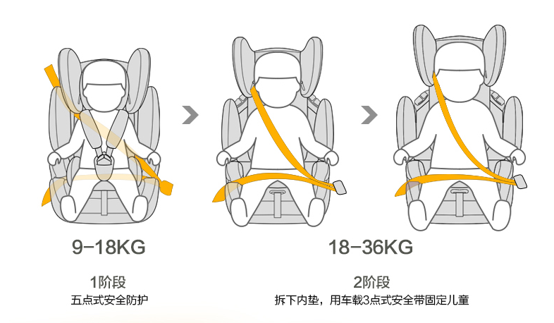 安全座椅布套安装步骤图片