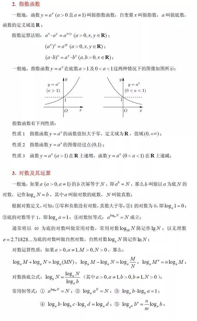 高中數學冪函數指數函數對數函數知識點總結很實用