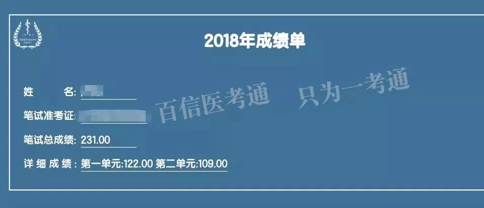 喜報2018年執業助理醫師曬成績單抽大獎