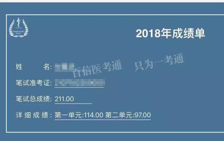 喜報2018年執業助理醫師曬成績單抽大獎