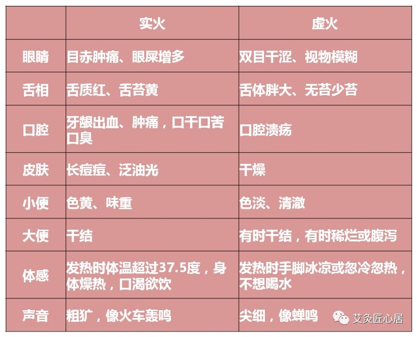 上熱下寒又上火又怕冷這是真寒假熱陽不歸位