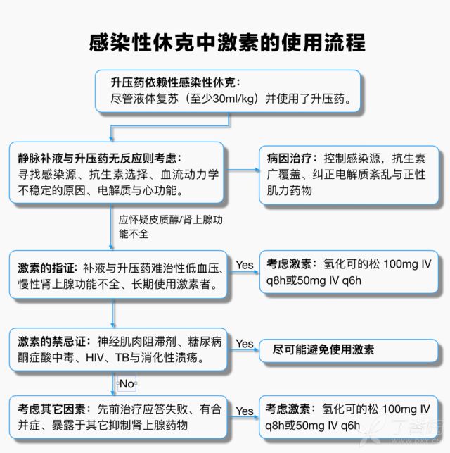 休克分类思维导图图片