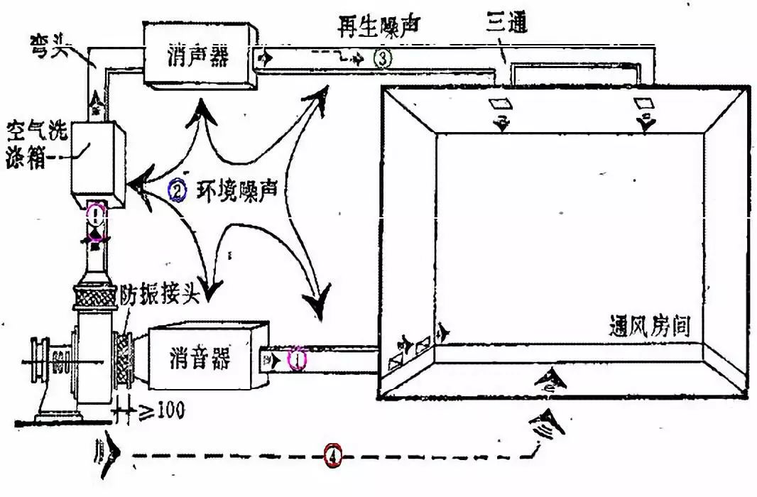 柴油机消音器原理图片