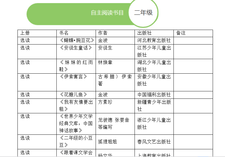 一附教育集團新區學校金秋來一場與小綠芽的讀書邂逅吧新區學校二年級