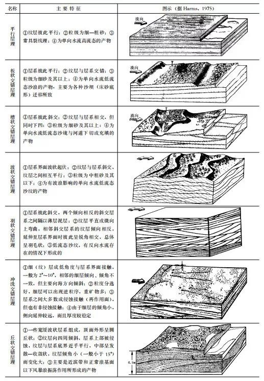 平行层理素描图图片