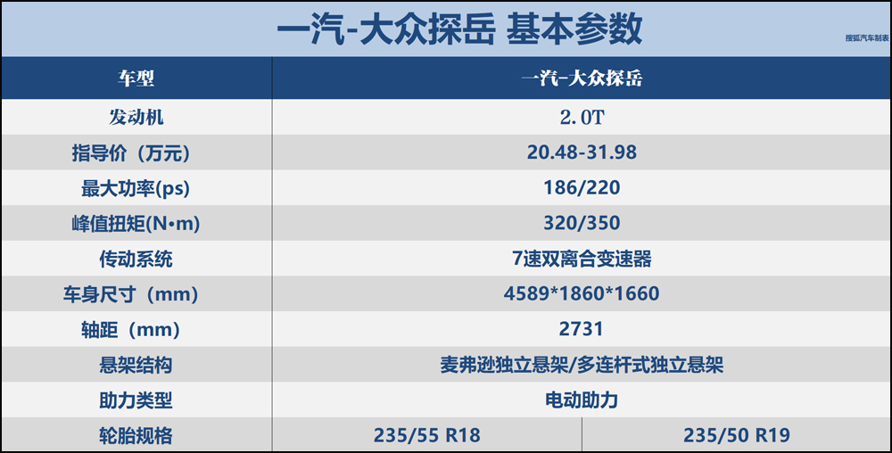 一汽大众探岳参数图片