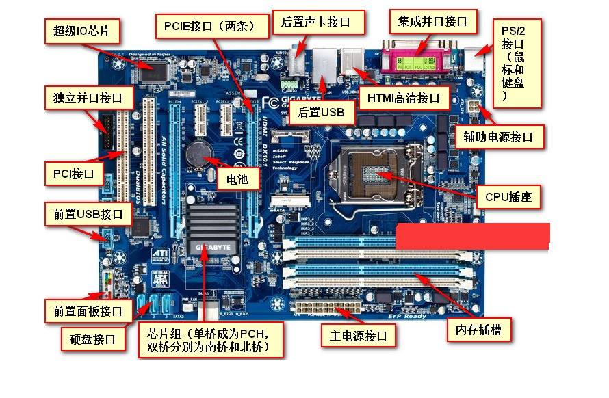 但是这确实可以就算你的老主板上没有m