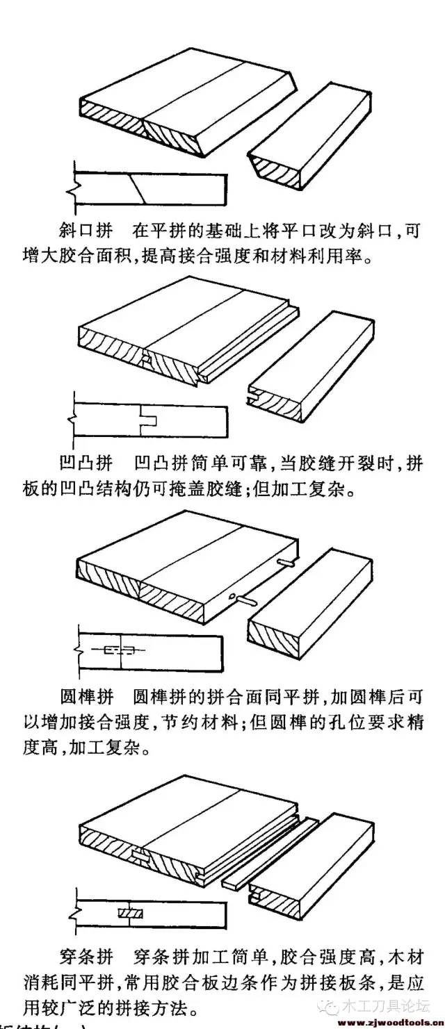 木地板拼接方式图解图片