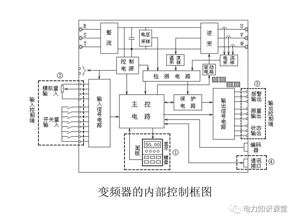 风机变频器控制原理图图片