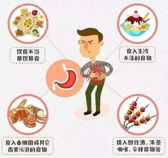 急性肠胃炎什么症状图片