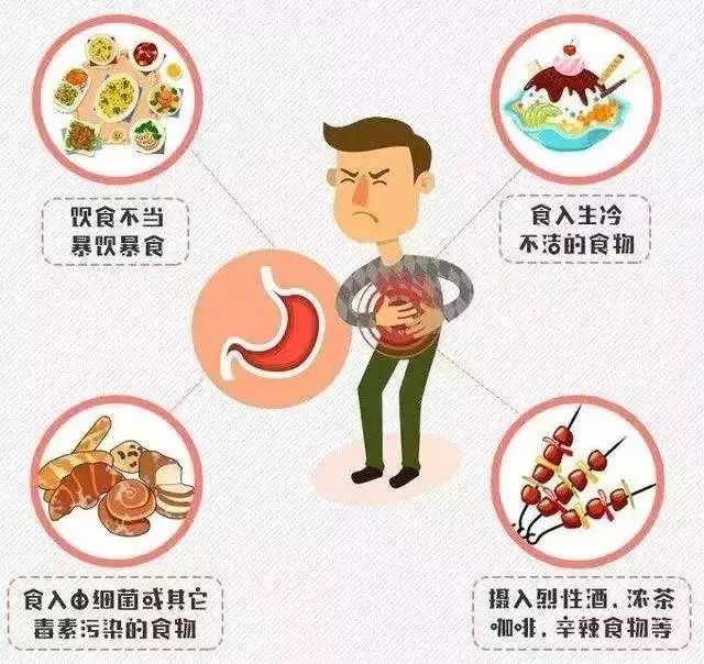 急性肠胃炎症状图片