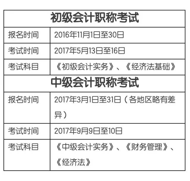 會計從業資格證取消南京人已哭暈一大片我可能考了一個絕證