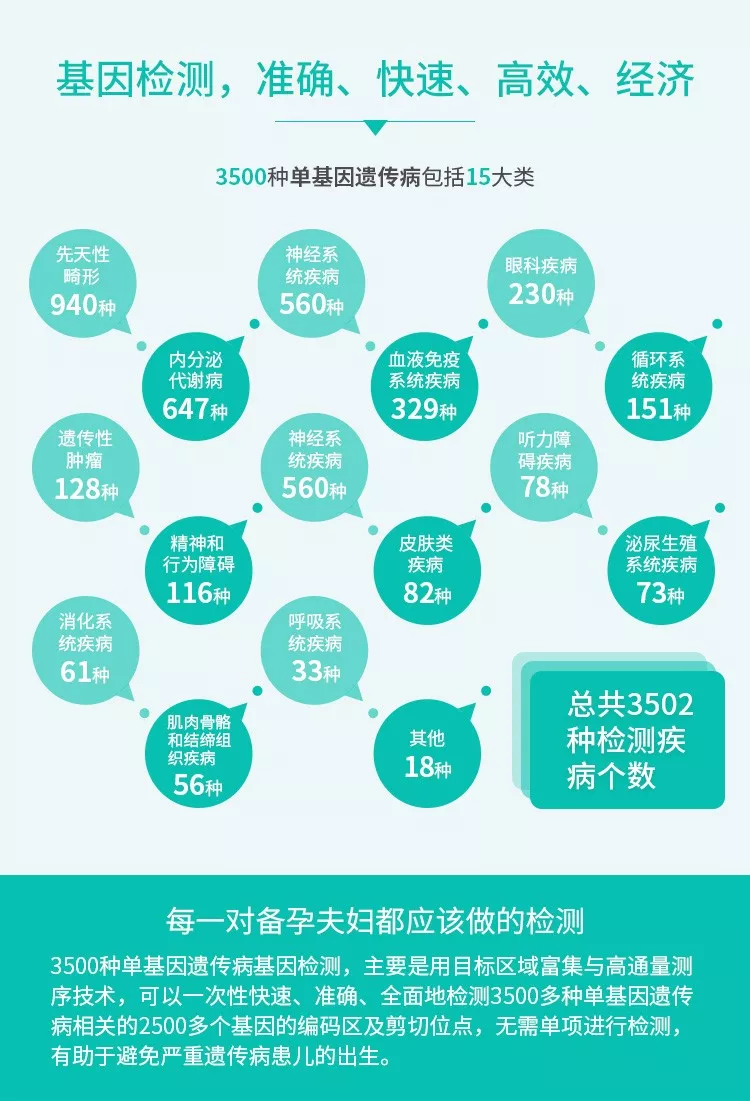 深圳核子基因推出3500多種單基因遺傳病檢測,利用高通量測序技術,唯一