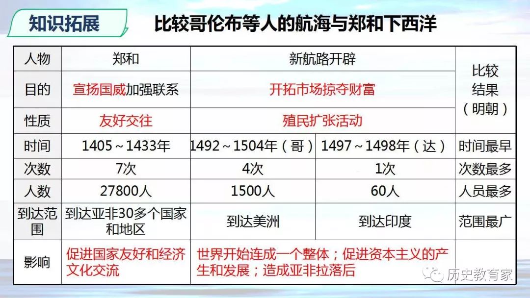 探寻新航路时间图片