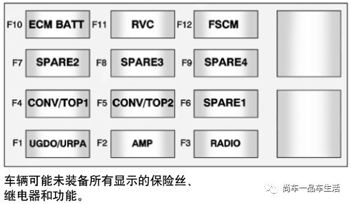 2019科沃兹保险盒图解图片