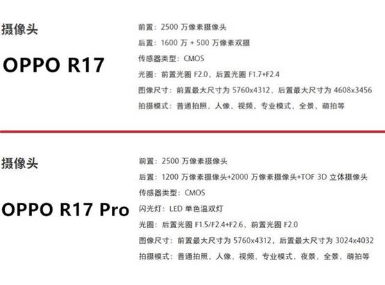 从参数进行对比,oppo r17 pro搭载的三摄像头要比oppo r17更优秀