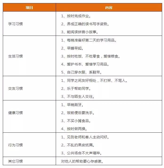 学生阶段是养成良好习惯的关键期,是人的成长的起步阶段,也是人的基础