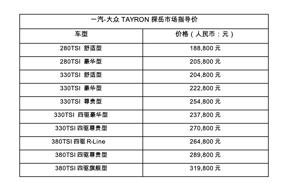 一汽-大眾銷售有限責任公司總經理董修惠公佈tayron探嶽(參數|圖片)的