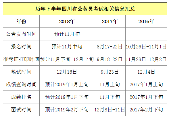 2018下半年四川公务员考试将于12月16日举行