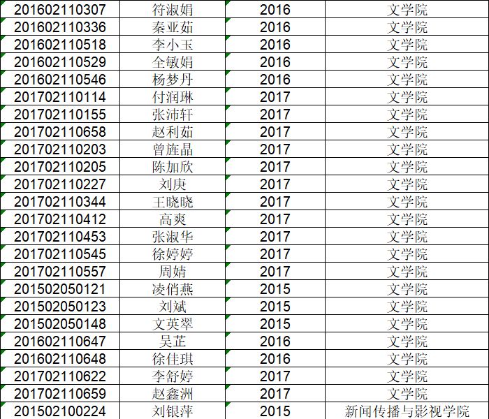 海南師範大學20172018學年國家勵志獎學金公示名單