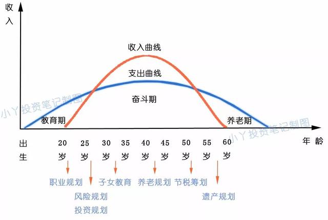 人生十个阶段的示意图图片