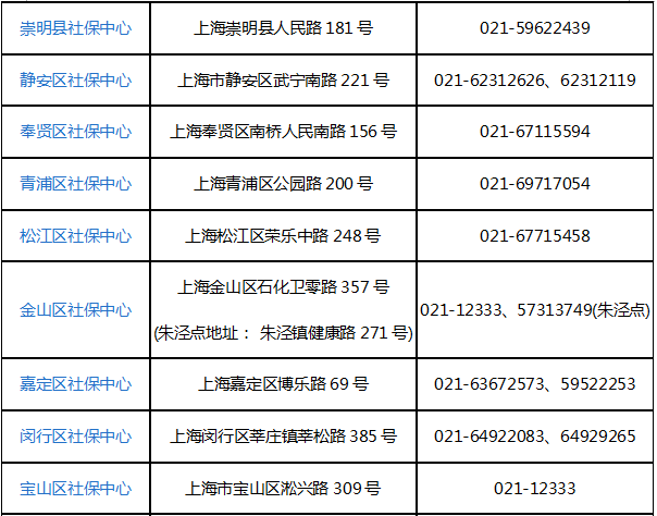 上海各区县社保分中心电话及地址