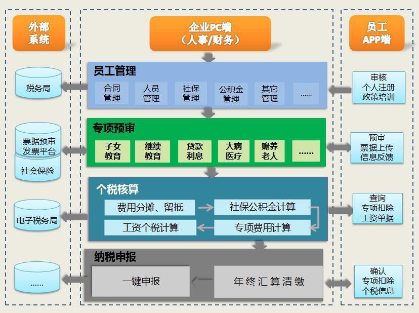 旗下拥有源恒财税研究院,源恒税务师事务所,广东源恒软件科技有限公司