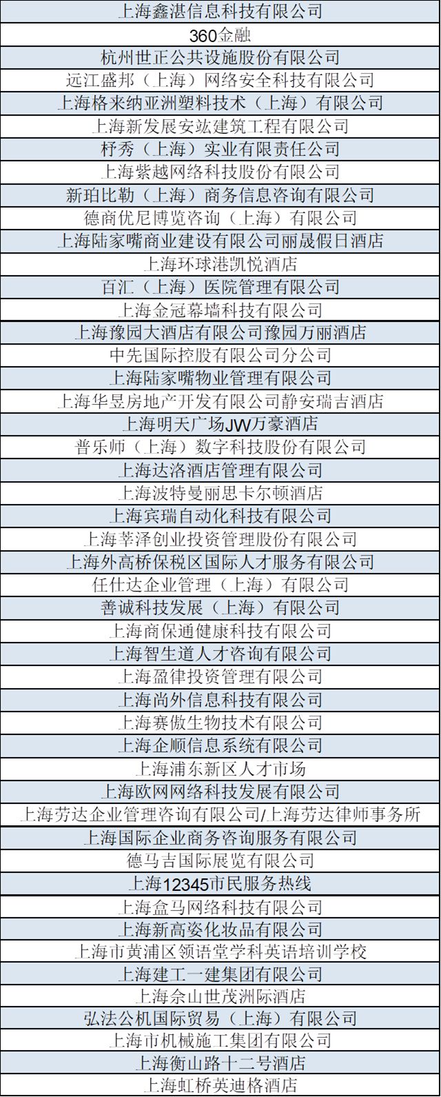 提示上海杉達學院秋季首場校園招聘會信息公佈