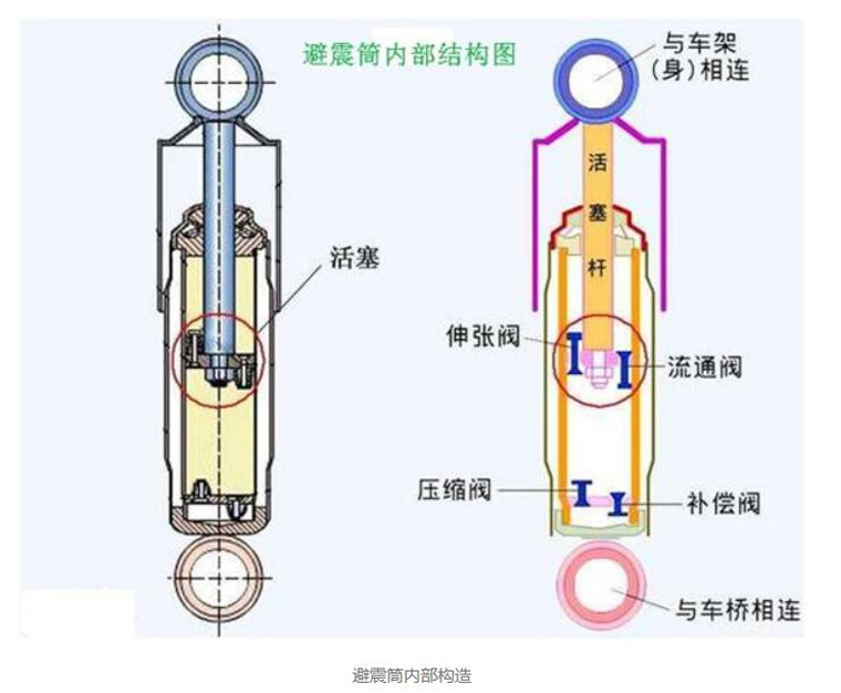 空气气囊减震器结构图图片
