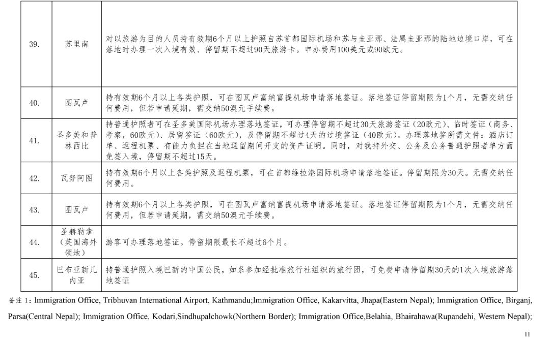 包含中国普通护照免签国家一览2023的词条-第2张图片-鲸幼网