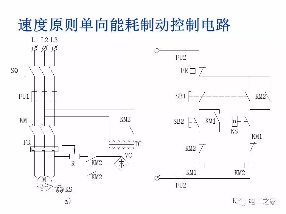 電動機基本開環控制環節