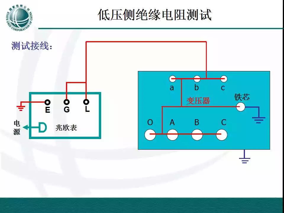 变压器绝缘电阻测试