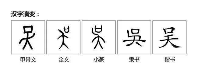 吴字的字形演变过程图图片