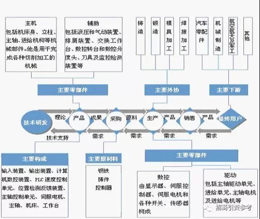 最強盤點18張產業鏈全景圖不得不看的招商必備資料