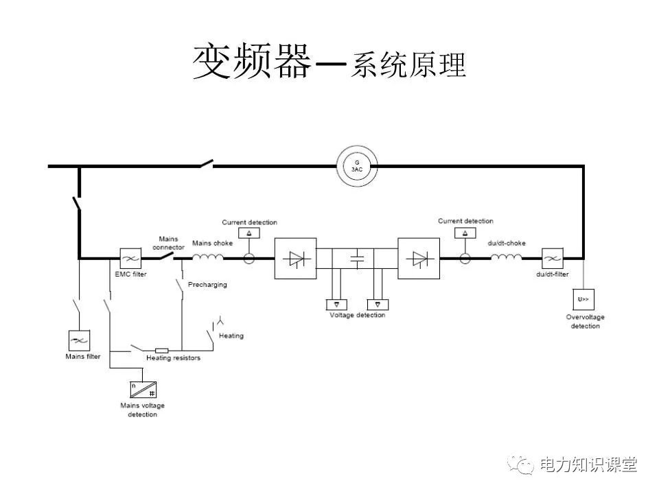 風機變頻器控制原理