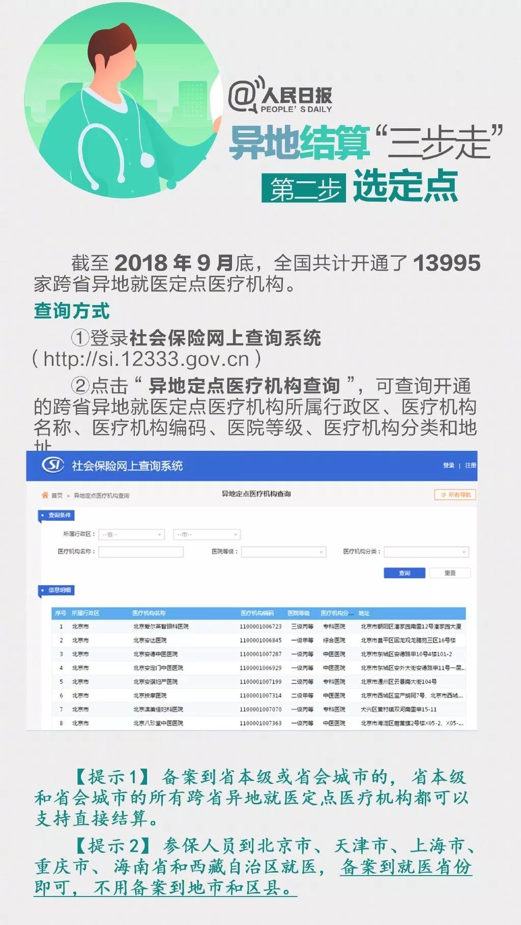 结算人次突破106万!收好跨省异地就医直接结算攻略