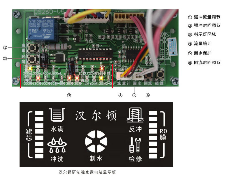 節水淨水器與常規淨水器同臺竟技 沒有對比就沒有暴擊