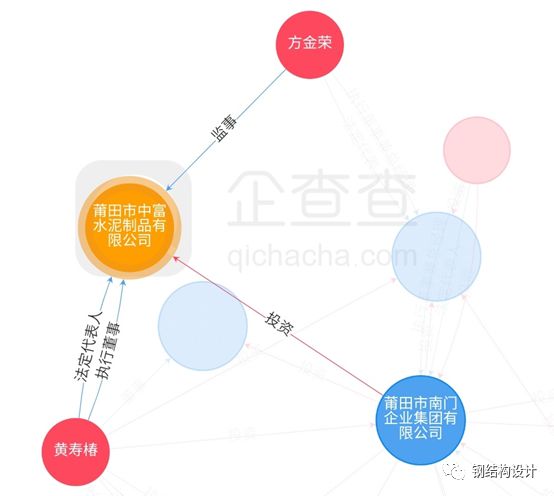 莆田5·4在建钢结构办公楼坍塌事故调查报告,从头至尾的违法七宗罪