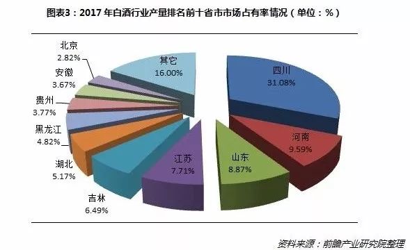 中国白酒行业市场需求与投资前景分析报告