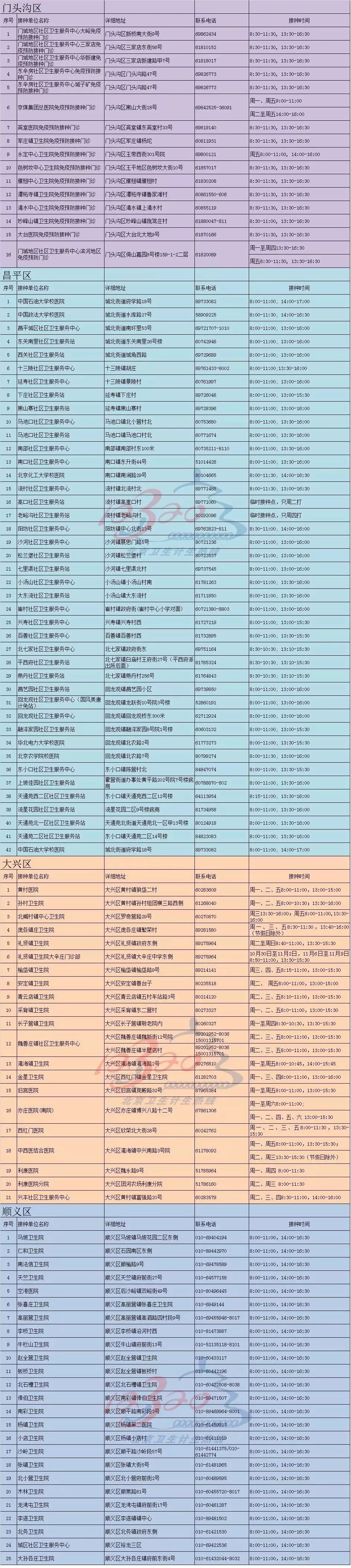 北京市2018年季节性流感疫苗【免费】及【自费】接种单位