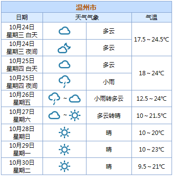 冷空气周六到